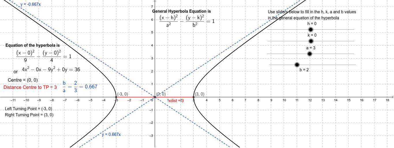 Basic X 2 Y 2 1 Hyperbola Relation And Translations Geogebra