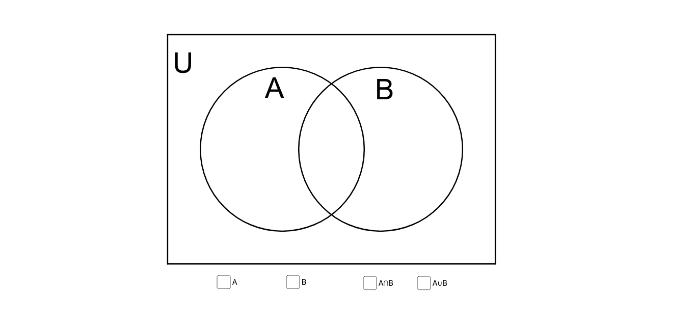ベン図による集合の可視化 試作品 Geogebra ベン図による集合の可視化 試作品 Geogebra