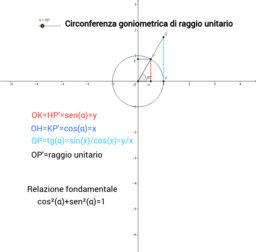 Funzioni circolari