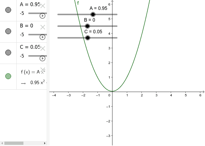 Este applet nos permite graficar diferentes ecuaciones cuadráticas moviendo A, B y C