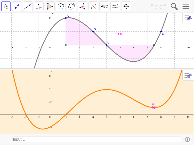 Graphing An Antiderivative Function GeoGebra graphing-an-antiderivative-function-geogebra