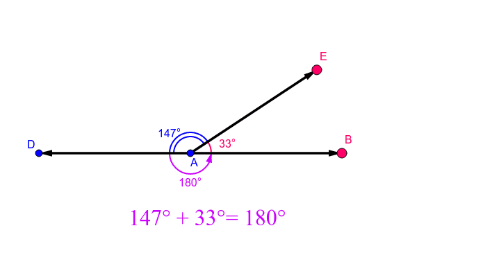 Lesson 2.6 Linear Pair Postulate – GeoGebra