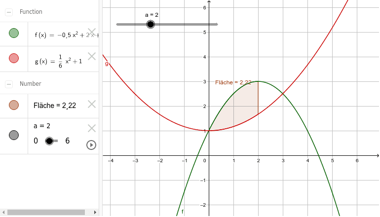 Fläche zwischen 2 Kurven – GeoGebra