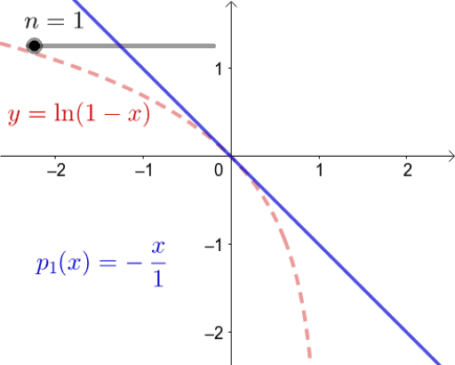 Maclaurin Series For Ln 1 X Geogebra