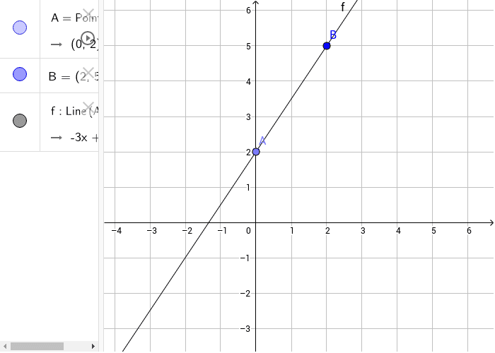 Graph of line