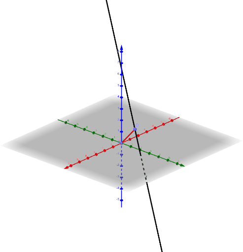 Equation of a line in 3D – GeoGebra