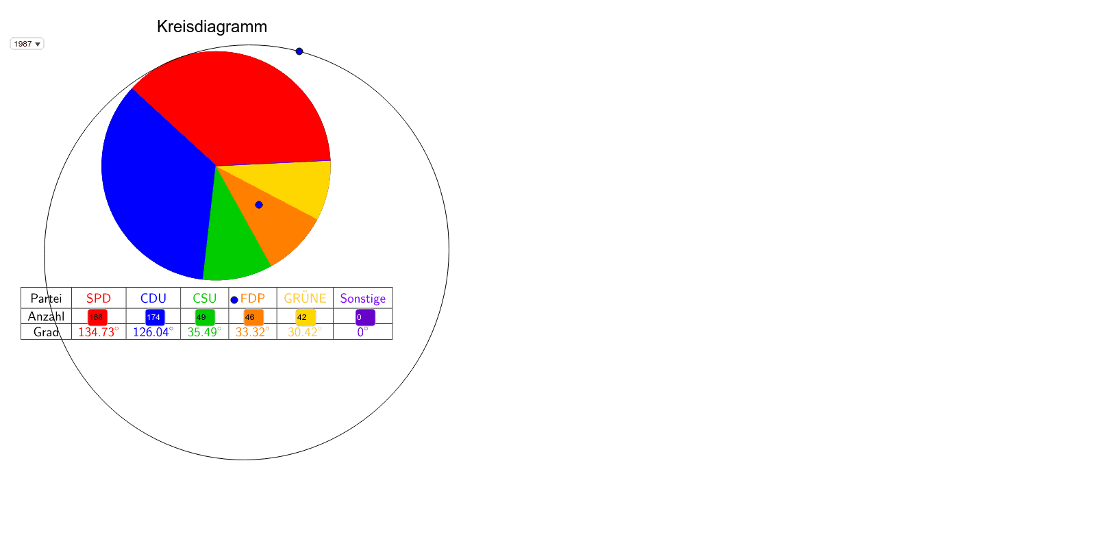 Kreisdiagramm Beispiel 2 Geogebra