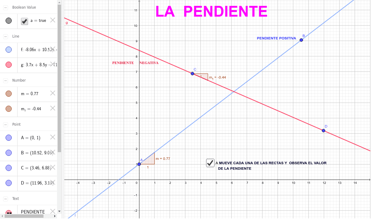 Relaciones Equivalentes A La Pendiente De Una Recta Geogebra Relaciones Equivalentes A La Pendiente De Una Recta Geogebra
