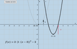 Algebra: Function Transformations