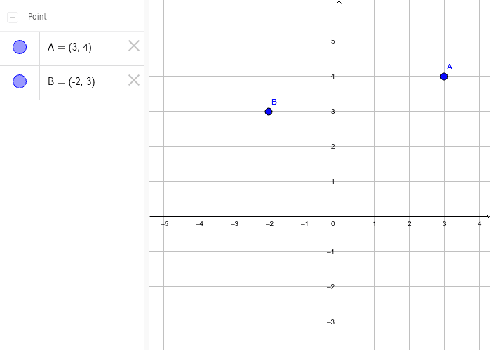 Puntos en el sistema de coordenadas de GeoGebra