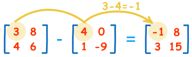  Элементүүд нь А,В матрицуудын харгалзах элементүүдийн ялгавартай  тэнцүү буюу  i-р мѳр, j-р баганы элемент нь [math]a_{ij}-b_{ij}-[/math]   тэй тэнцүү матрицыг А, В матрицуудын ялгавар  матриц гээд А-B гэж тэмдэглэнэ. (Энд А ба В матрицууд нь ижил хэмжээстэй байна.)  