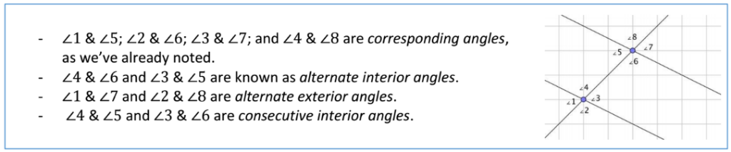Transversal Angle Pairs entry for special notebook