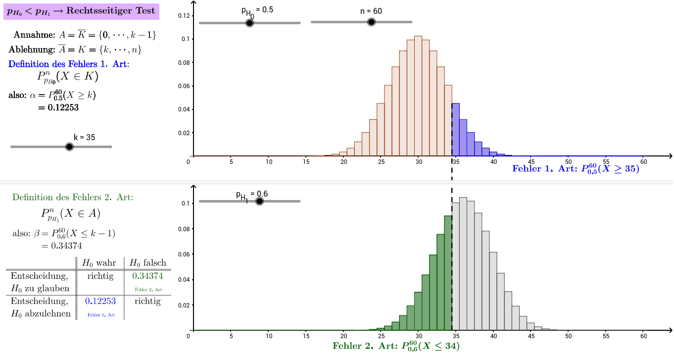 Hypothesentest Veranschaulichung von Fehler 1. und 2. Art GeoGebra Hypothesentest Veranschaulichung von Fehler 1. und 2. Art GeoGebra