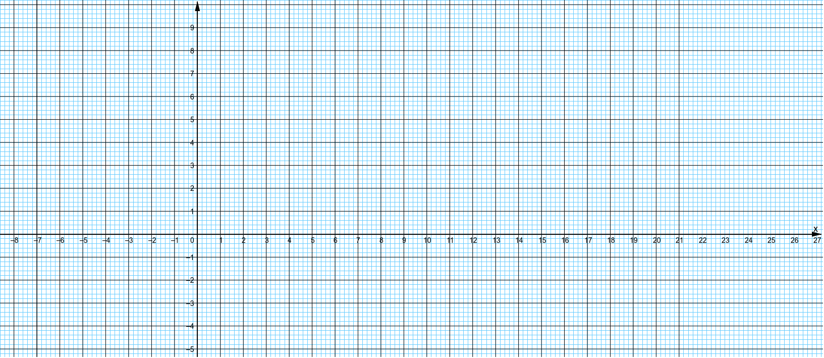 Graph Paper GeoGebra