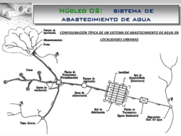 Escasez de agua potable en la CDMX