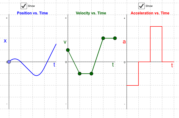 iunit of force vs acceleration graph iunit of force vs acceleration graph