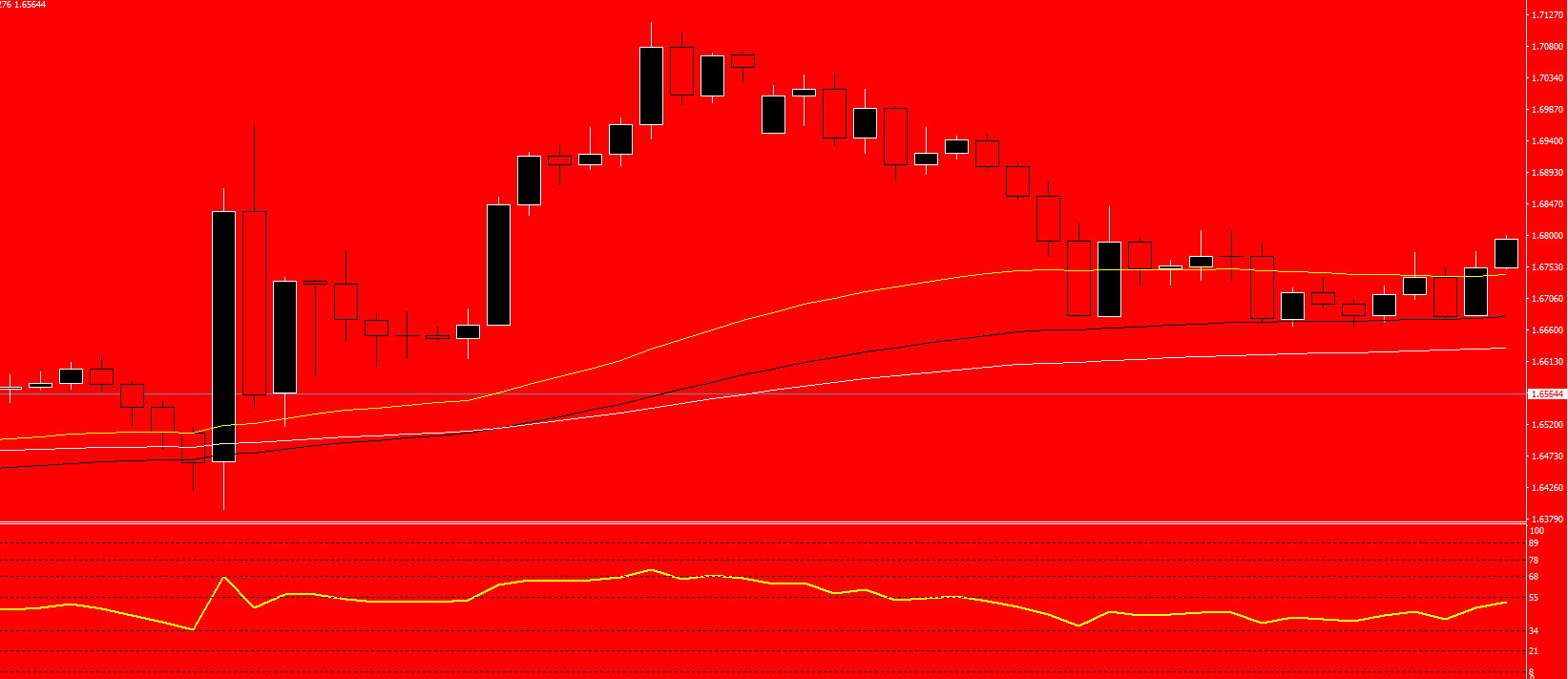 Trade Triangle