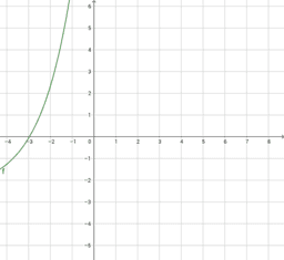 Funzione esponenziale e logaritmica e le trasformazioni geom