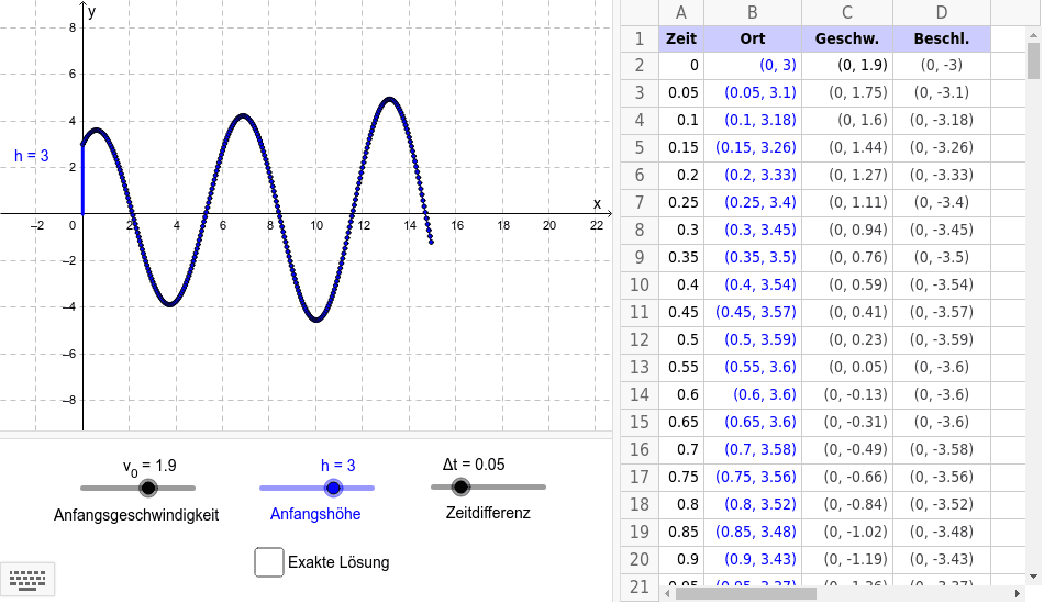 GeoGebra Applet