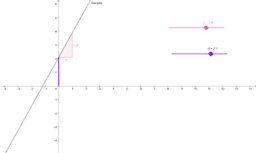 MA (AvItW) - GeoGebra Book - Stöger