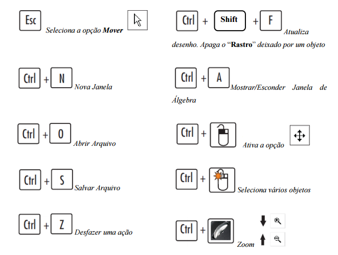 A imagem abaixo apresenta alguns atalhos.