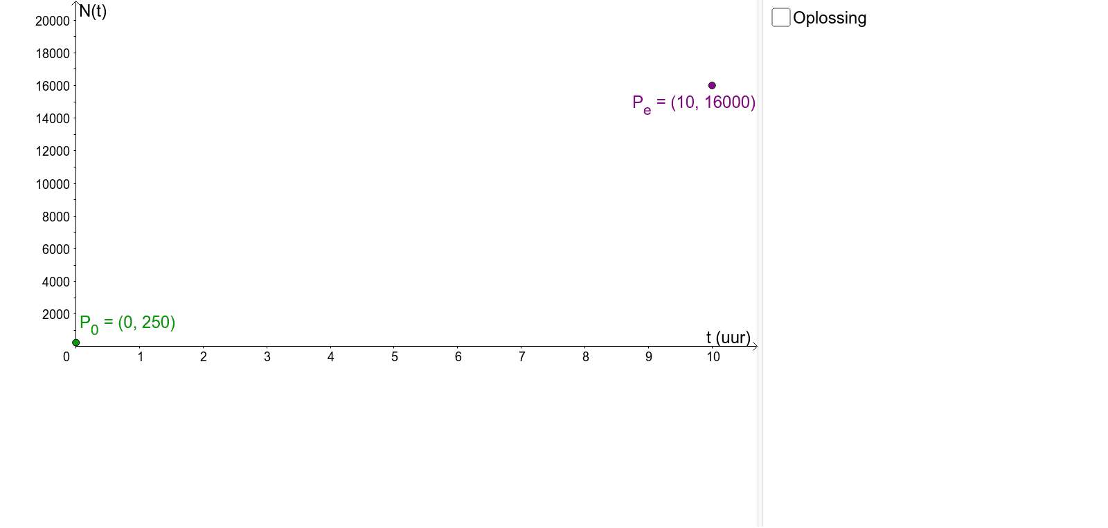 GeoGebra Applet