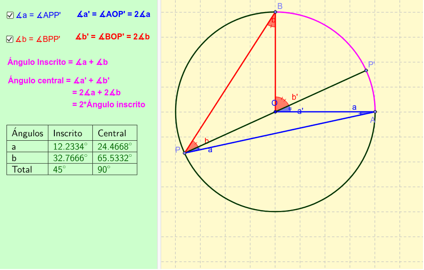 ÂNGULO CENTRAL E INSCRITO, ÂNGULOS NA CIRCUNFERÊNCIA