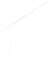 Lineare Modelle/Funktionen