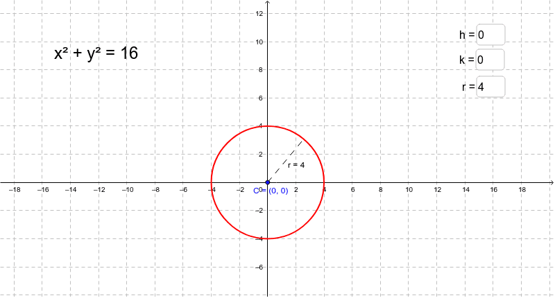 Ecuacion De La Circunferencia Geogebra