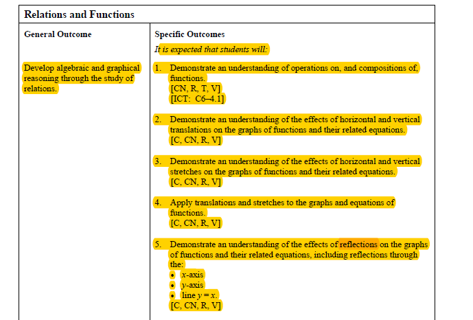 Curricular Links: 30-1 Specific Outcomes (continued)