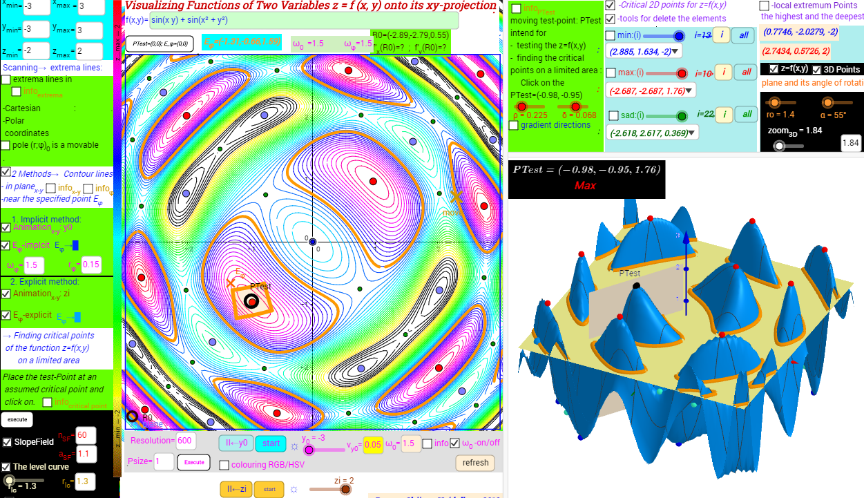 3. Contour lines in x-y Plane-Explicit Method, level Curve, , 3D Surface