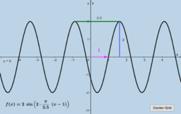 Graphing Trig