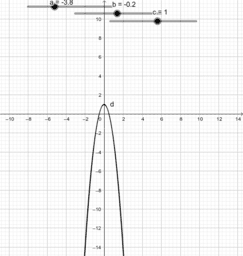 Parabola e equazione di secondo grado