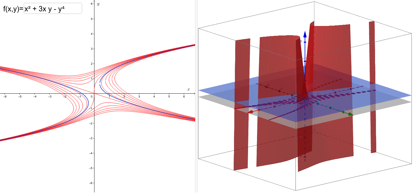 Level Curves Geogebra