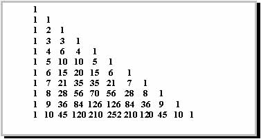 Triangolo di Tartaglia nella versione di Pascal