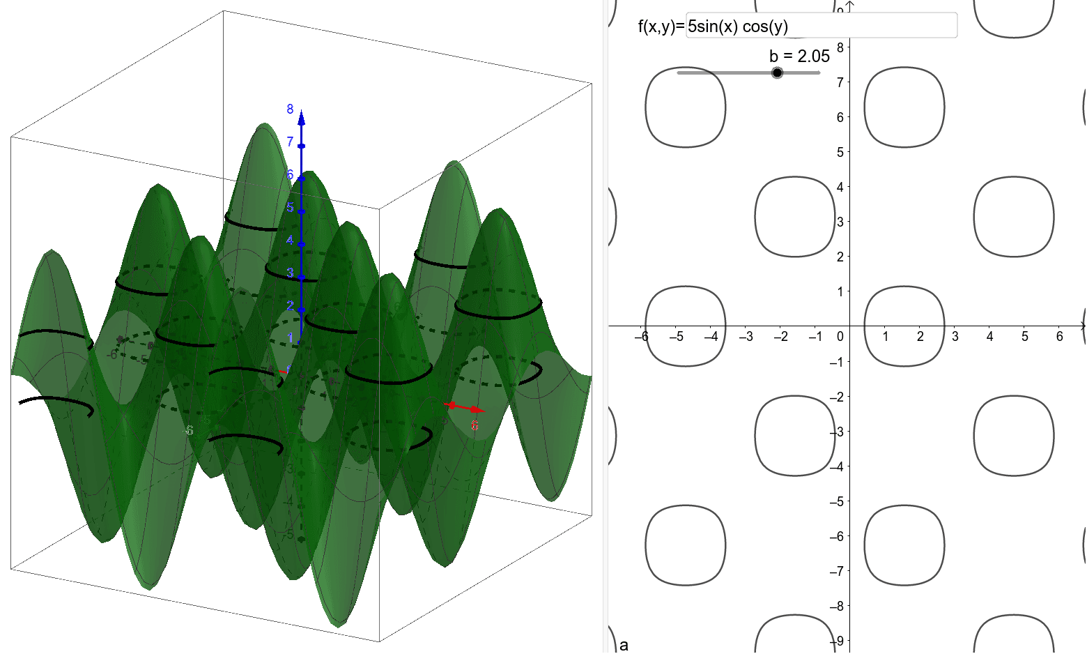 Level Curves And Surfaces Geogebra Level Curves And Surfaces Geogebra
