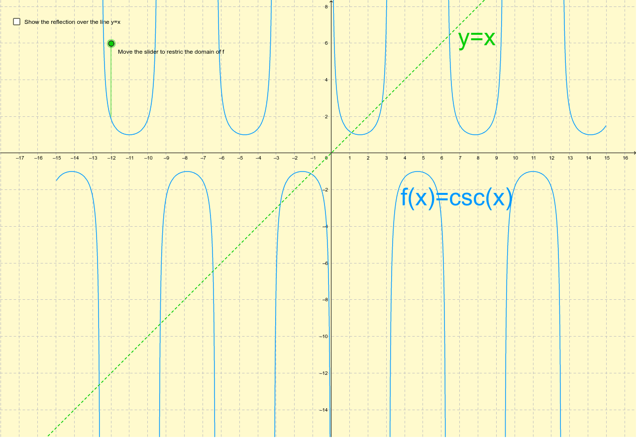 The Cosecant Inverse Function GeoGebra