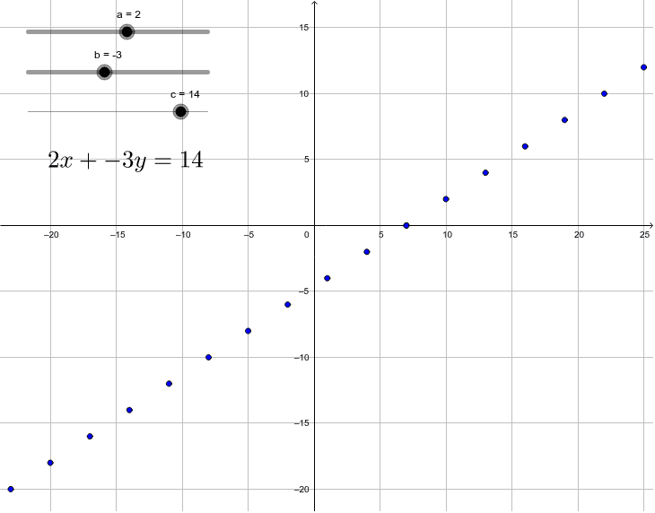  2 geogebra