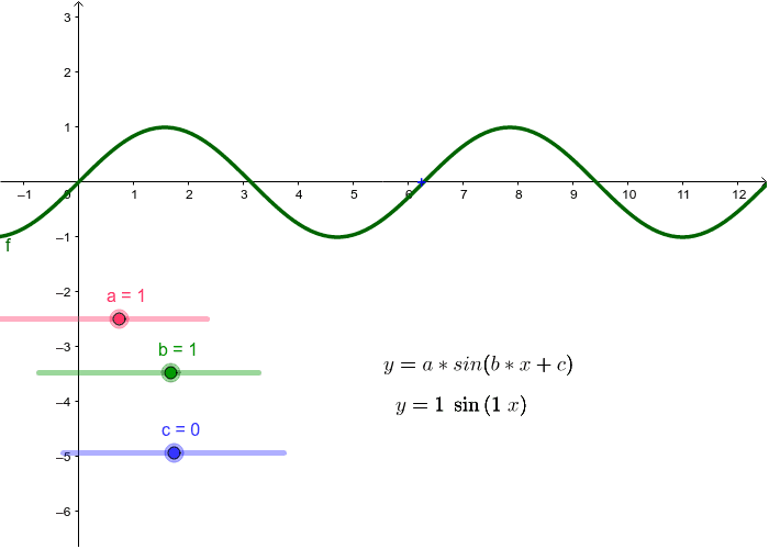 Die allgemeine Sinusfunktion y = a*sin( b*x + c)