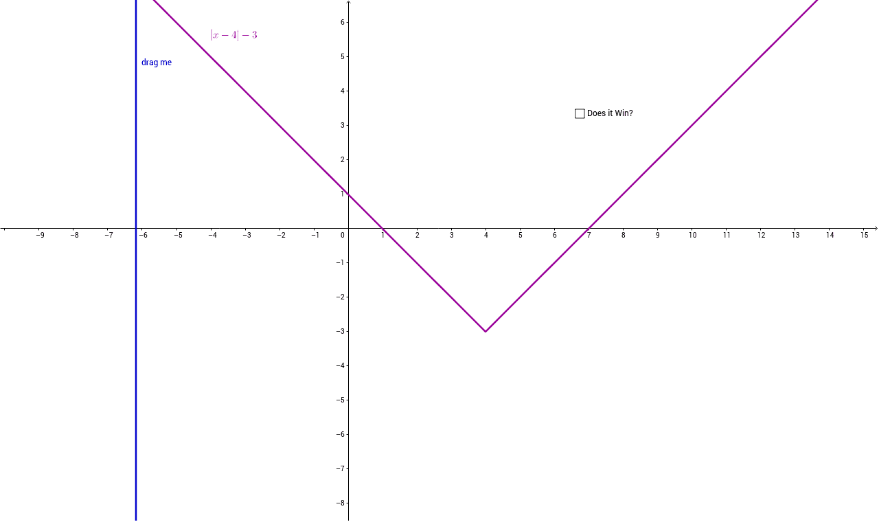 introduction to functions 8 geogebra