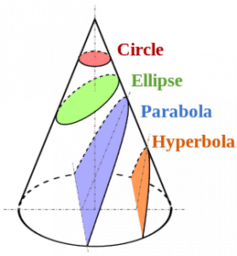 Conic Section GeoGebra Collection