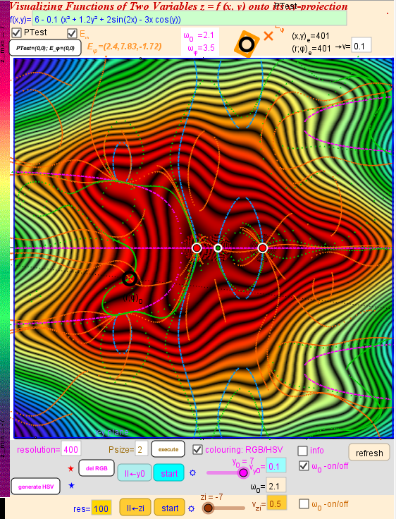 4. Contour lines in x-y Plane: Scan method ,RGB Colouring, Extrema lines