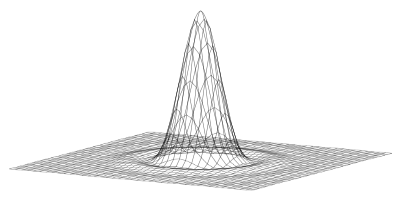 The intensity distribution of a point light source after undergoing diffraction through a circular aperture.  The pattern is called an Airy disk.  Note the similarity to a single, rectangular slit's intensity pattern.  They are similar, but not the same.