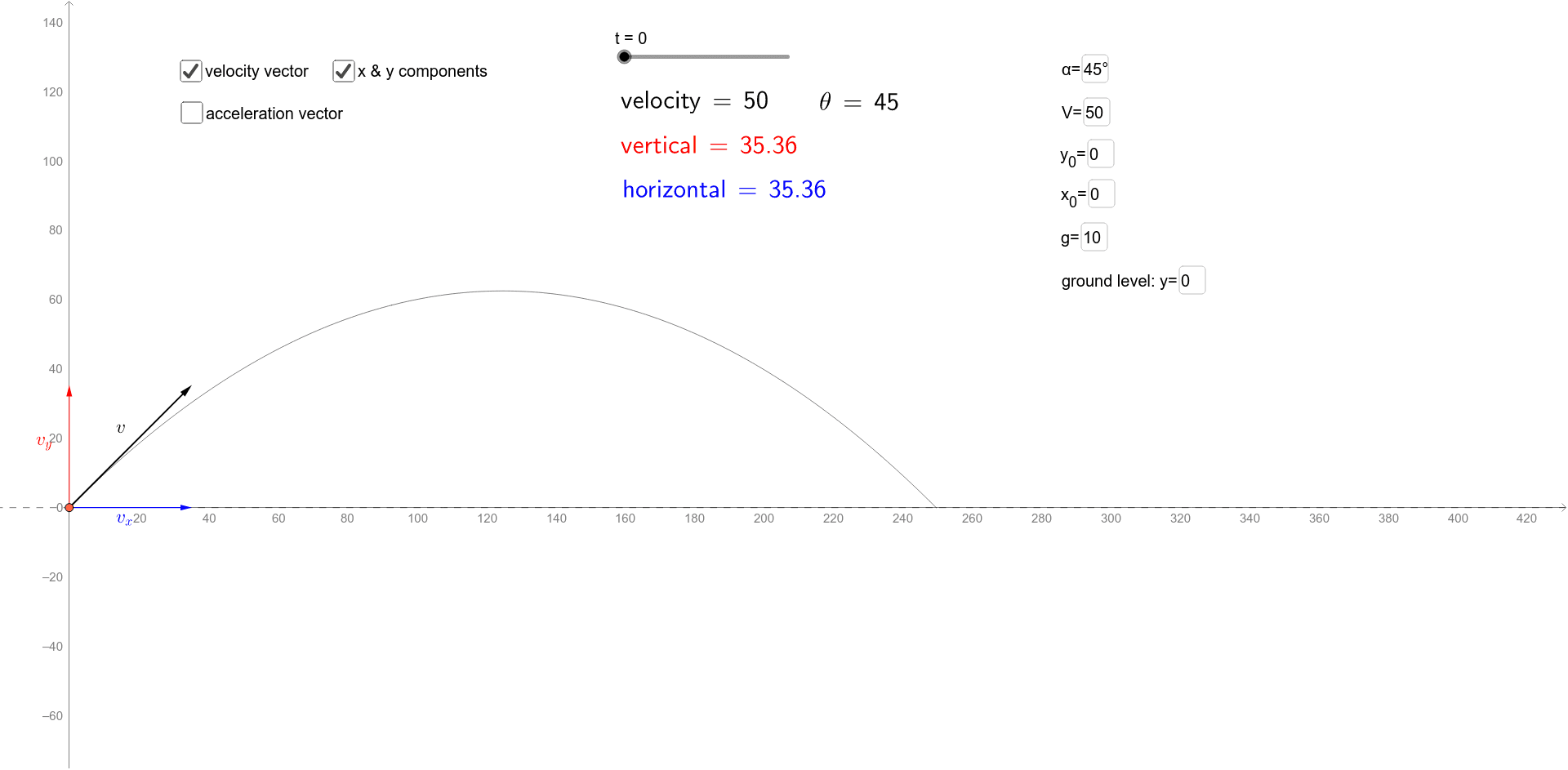 Projectile motion simulation geogebra