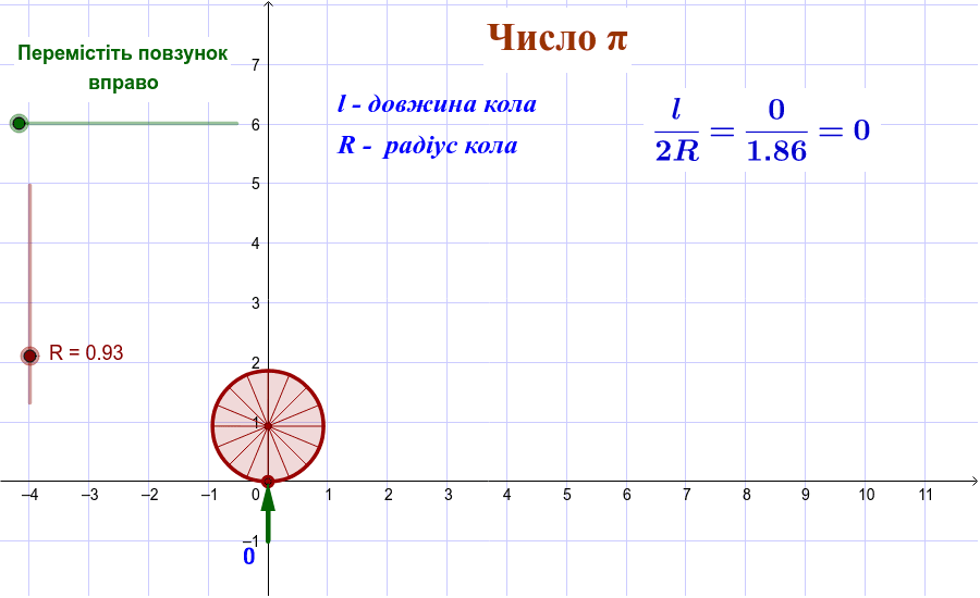Довжина кола і число π – GeoGebra