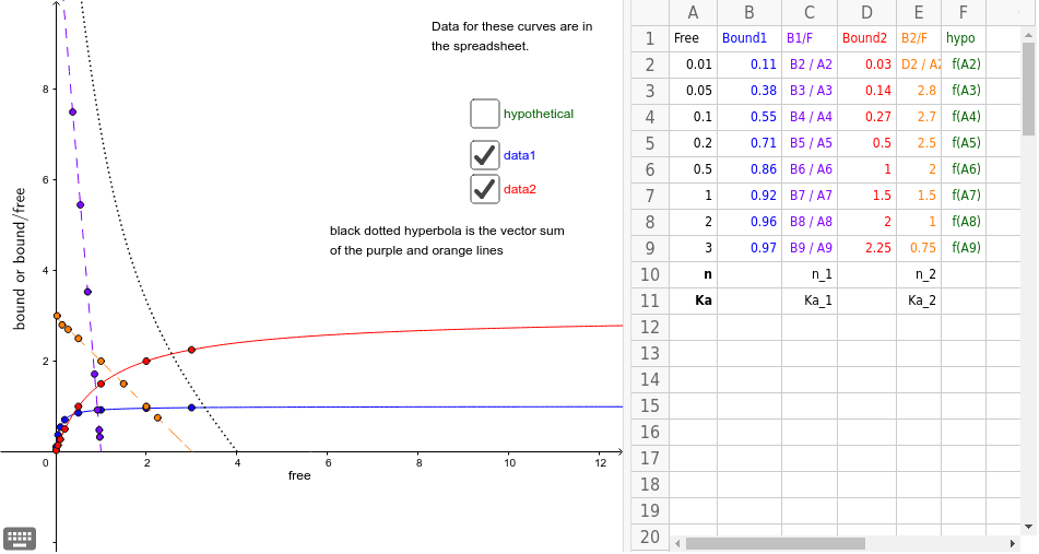 Scatchard Plot GeoGebra