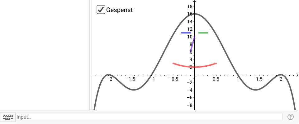 Gib Funktionsterme ein, deren Graphen die "Linien" des Gespensts nachzeichnen.