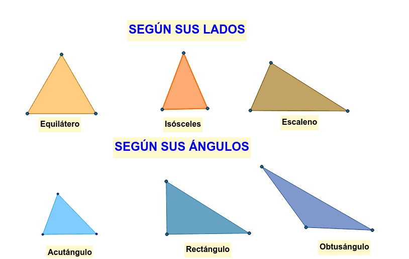 Clasificación de triángulos – GeoGebra