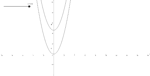 E2 Workshop Eg1 – GeoGebra