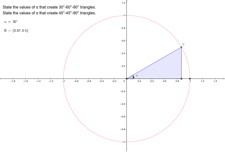 Unit Circle Introduction GeoGebra